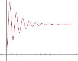 microfluidic bubbles oscillations